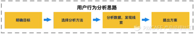 产品设计：从0到1搭建完整的增长数据体系 - 图12