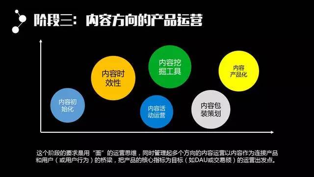 内容运营-43页PPT！从零开始把内容运营讲透 - 图25