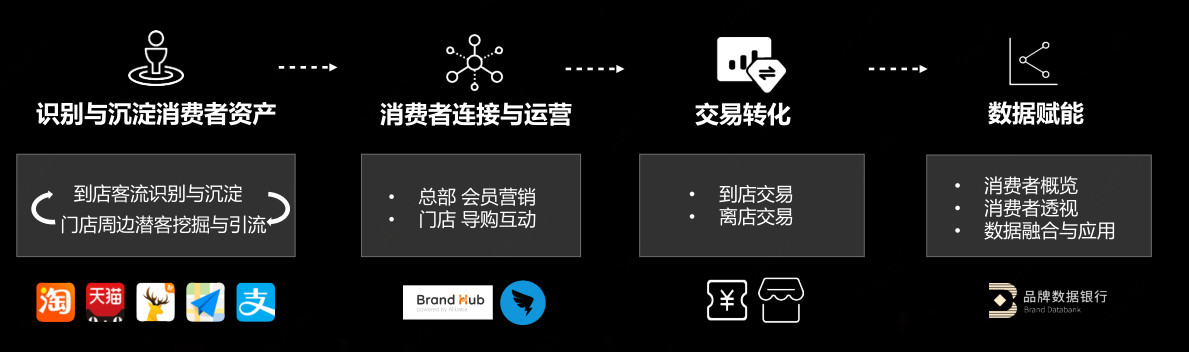 案例-2018 阿里京东618营销策略全面解析 - 图12