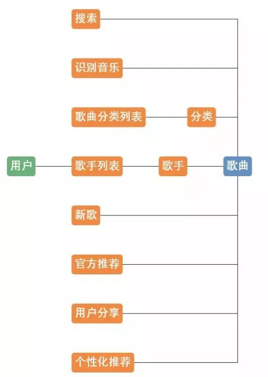 产品能力-网易云音乐-元副总裁王诗沐：我眼中的产品经理基本功 - 图3