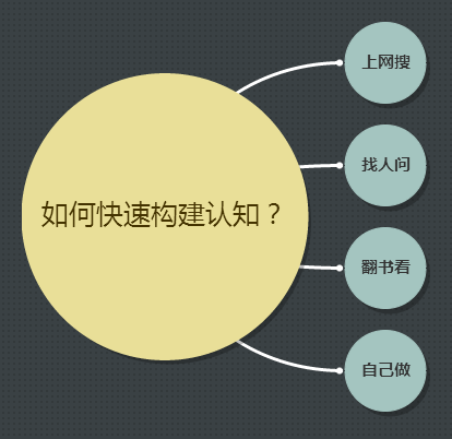 思维-系统思考-真正的高手，都在培养系统 - 图2