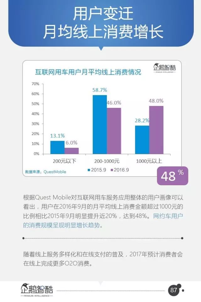 腾讯-报告：95页PPT，16个行业，8万字付费完整版！ - 图86