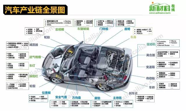 行业-18个行业的产业链全景图(高清) - 图1