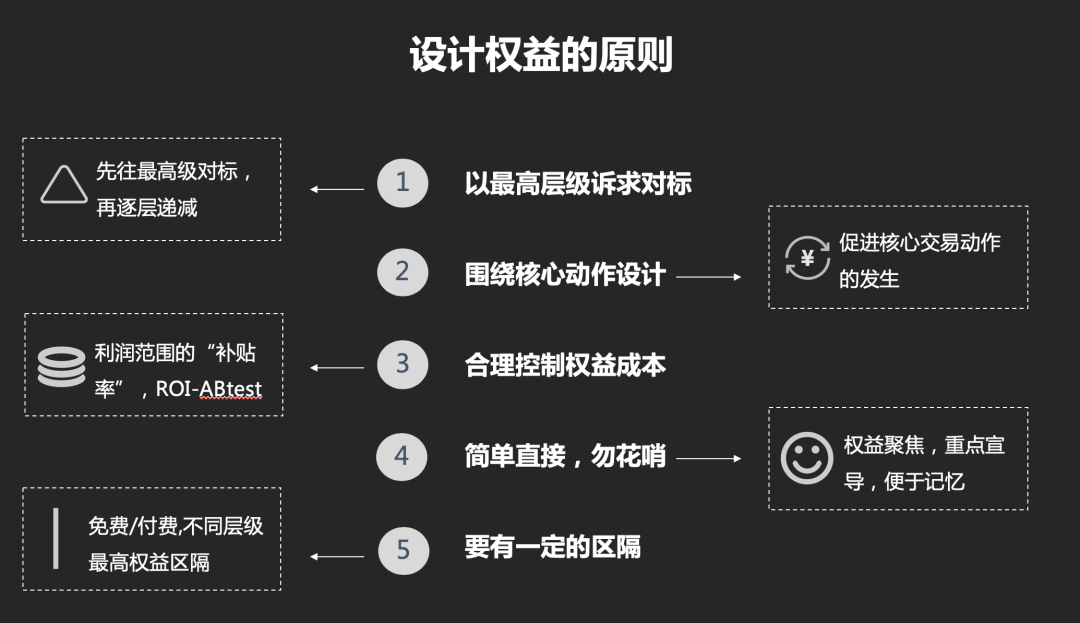 产品设计：如何从0到1搭建一套会员体系 - 图12