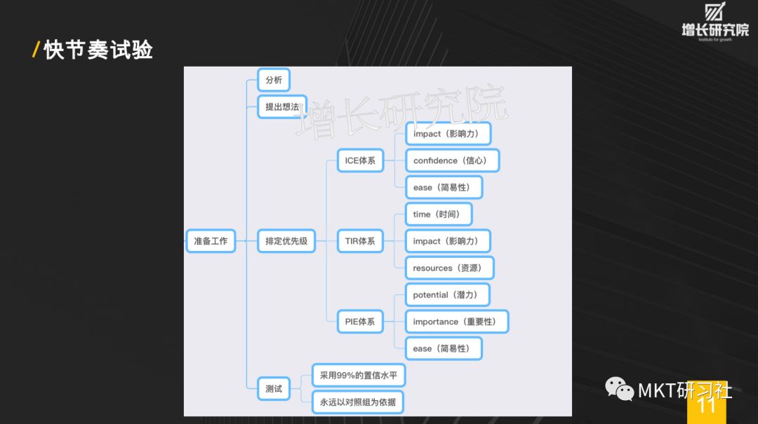 增长黑客-30页PPT让你秒懂增长黑客，如何低成本实现爆发式增长 - 图12