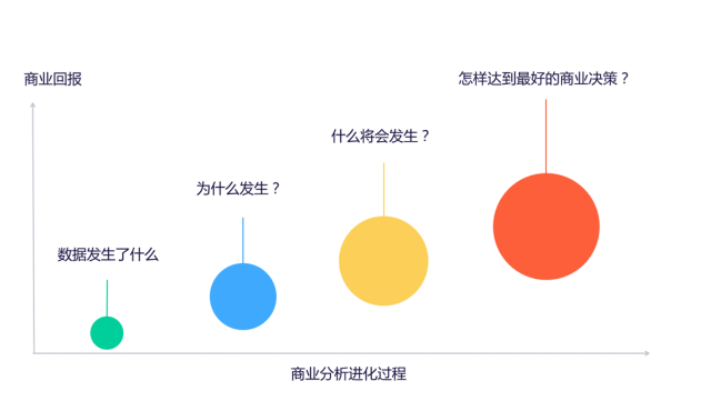 数据分析-运营必备的 15 个数据分析方法（论） - 图4