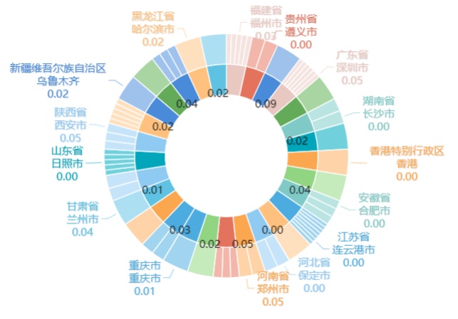 掌握这22个高阶布局+配色技巧，90%的人都能做出酷炫可视化！ - 知乎 - 图25