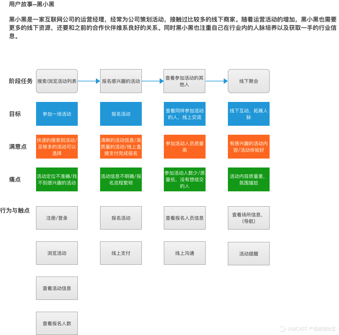 PRD-1.3万字简述，PRD到底怎么写 - 图34