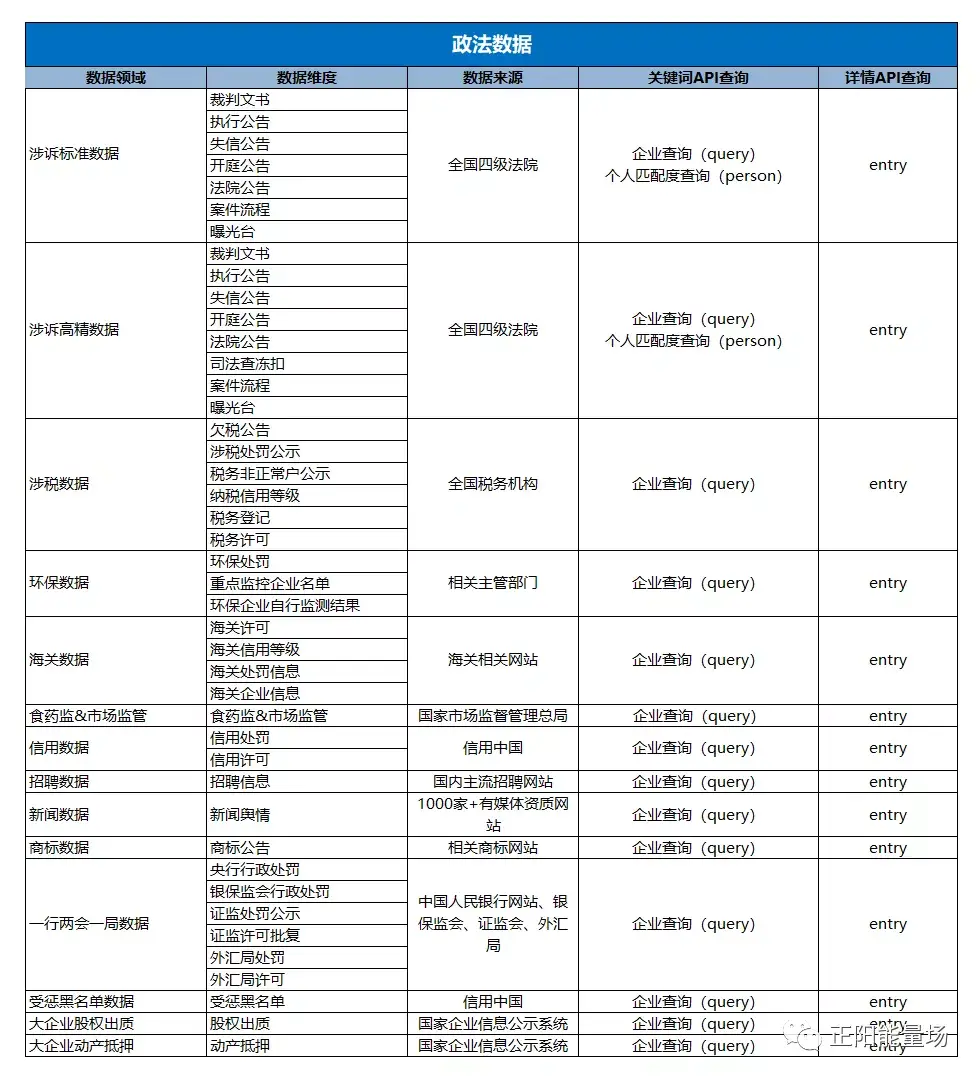 风控-全面了解风控数据体系 - 图24