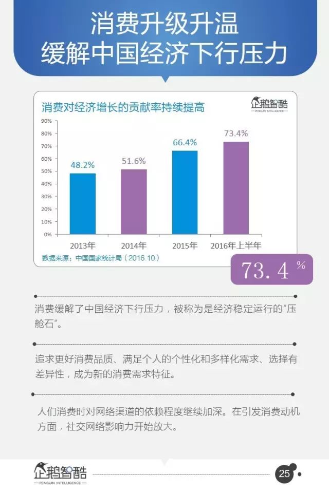 腾讯-报告：95页PPT，16个行业，8万字付费完整版！ - 图24