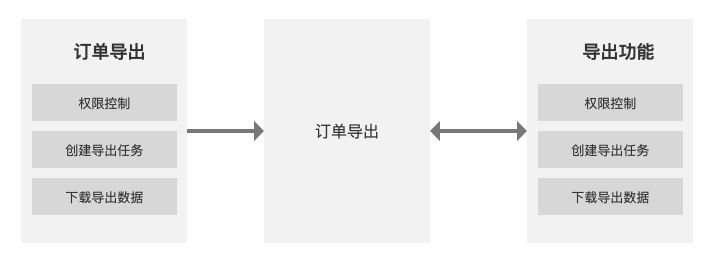 知识点-中台-中台到底是个什么鬼？ - 图4