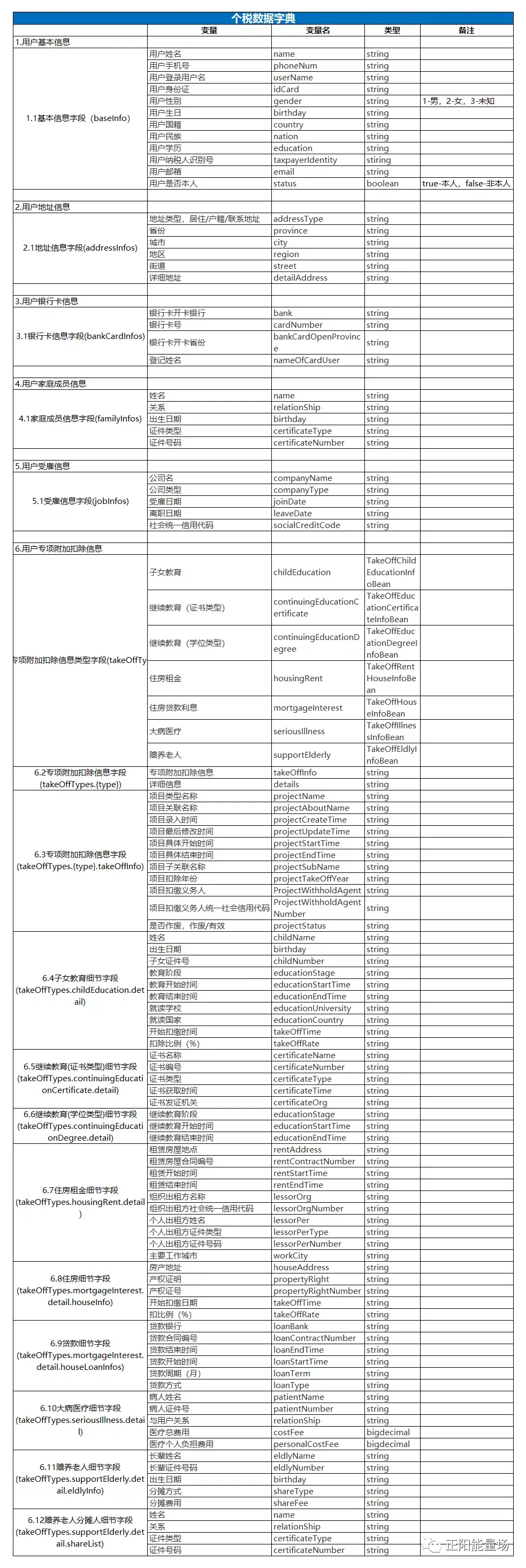 风控-全面了解风控数据体系 - 图3