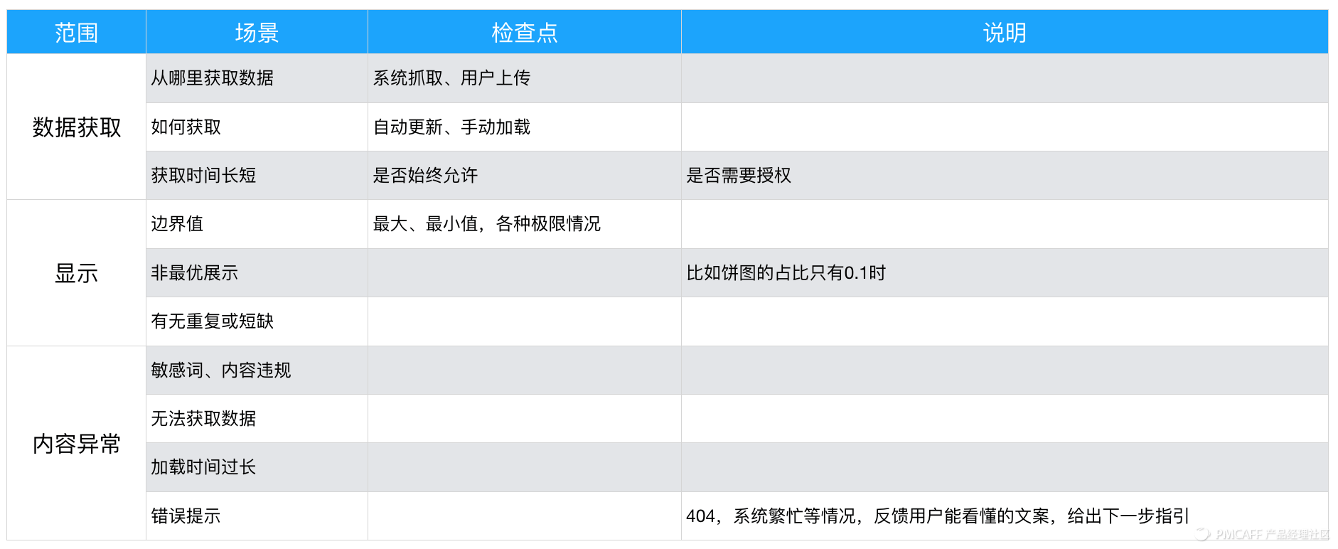 PRD-1.3万字简述，PRD到底怎么写 - 图16