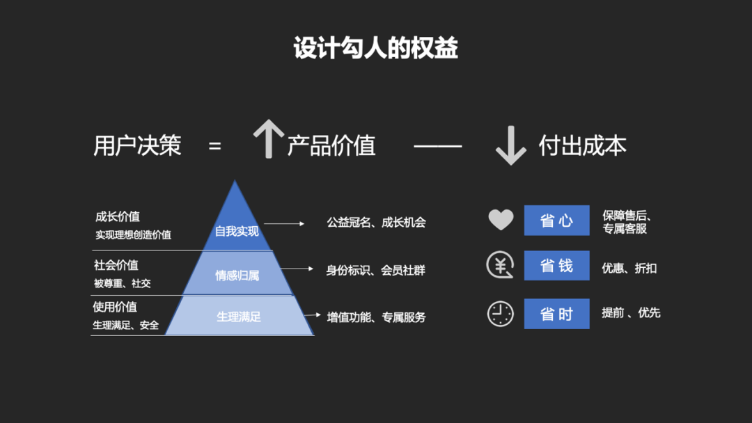 产品设计：如何从0到1搭建一套会员体系 - 图11