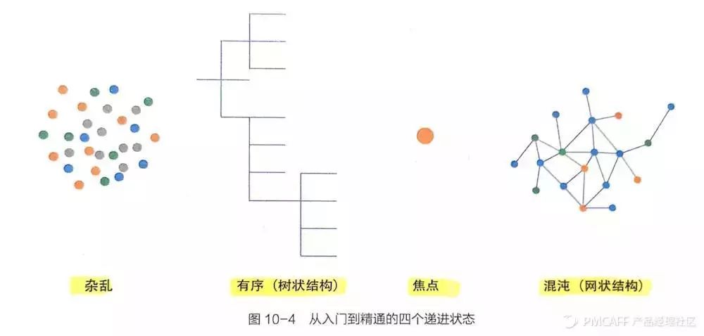 产品方法论-网易云音乐-前副总裁教你如何做产品 - 图17