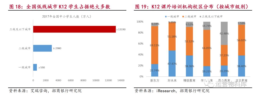 教育-未来K12课外培训行业的发展机会和打法分析 - 图1