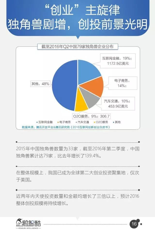 腾讯-报告：95页PPT，16个行业，8万字付费完整版！ - 图15