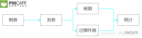 产品设计-电商后台-设计全解 - 图22