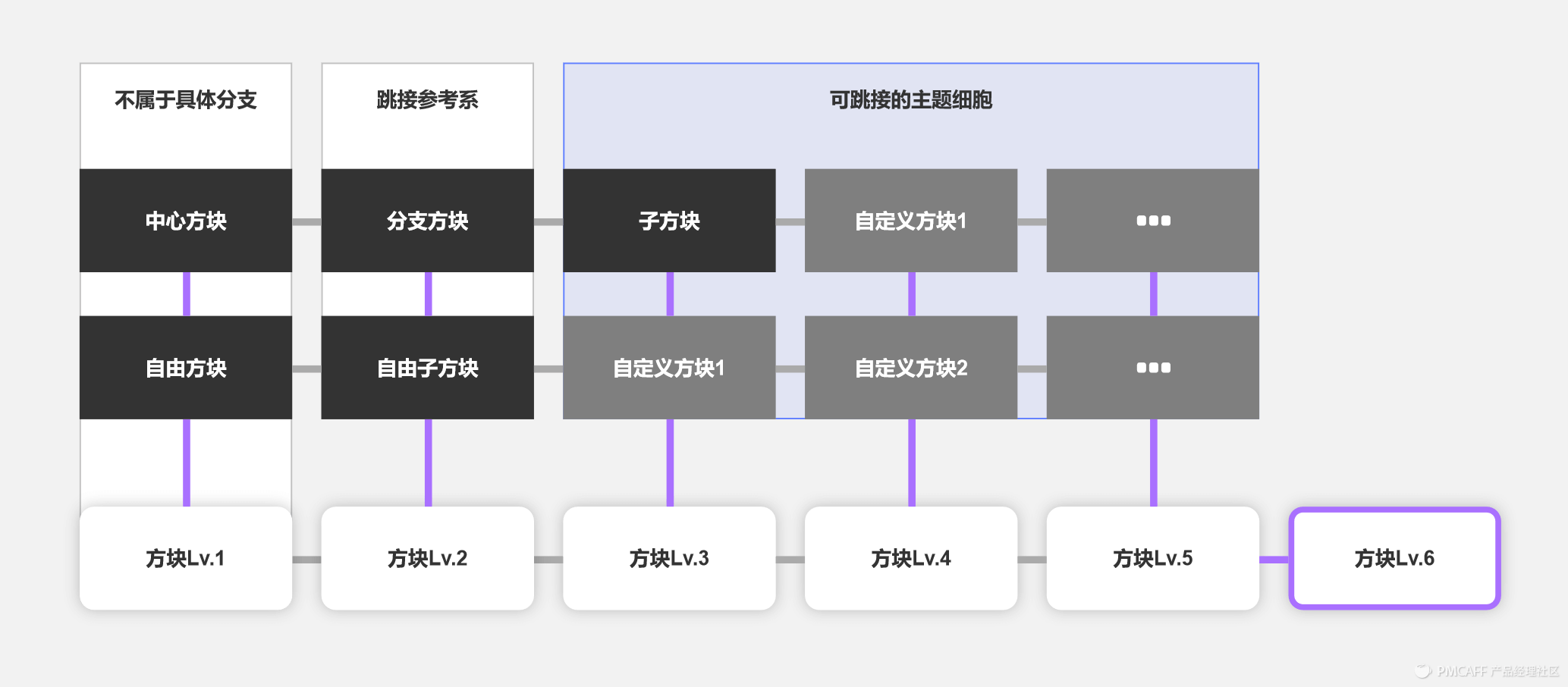 一个较小较美的xMind优化文档设计过程 - 图22