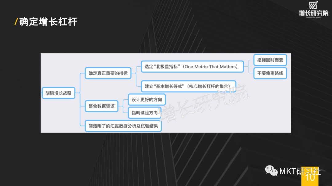 增长黑客-30页PPT让你秒懂增长黑客，如何低成本实现爆发式增长 - 图11