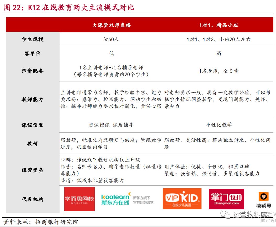 教育-未来K12课外培训行业的发展机会和打法分析 - 图3