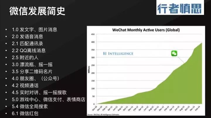 微信-微信发展简史：2011-2018 - 图4