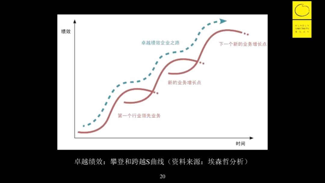 思维-第一性原理讲解-李善友 - 图15