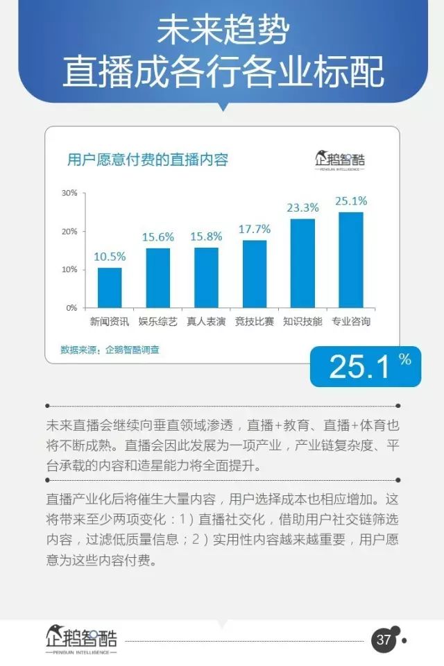 腾讯-报告：95页PPT，16个行业，8万字付费完整版！ - 图36