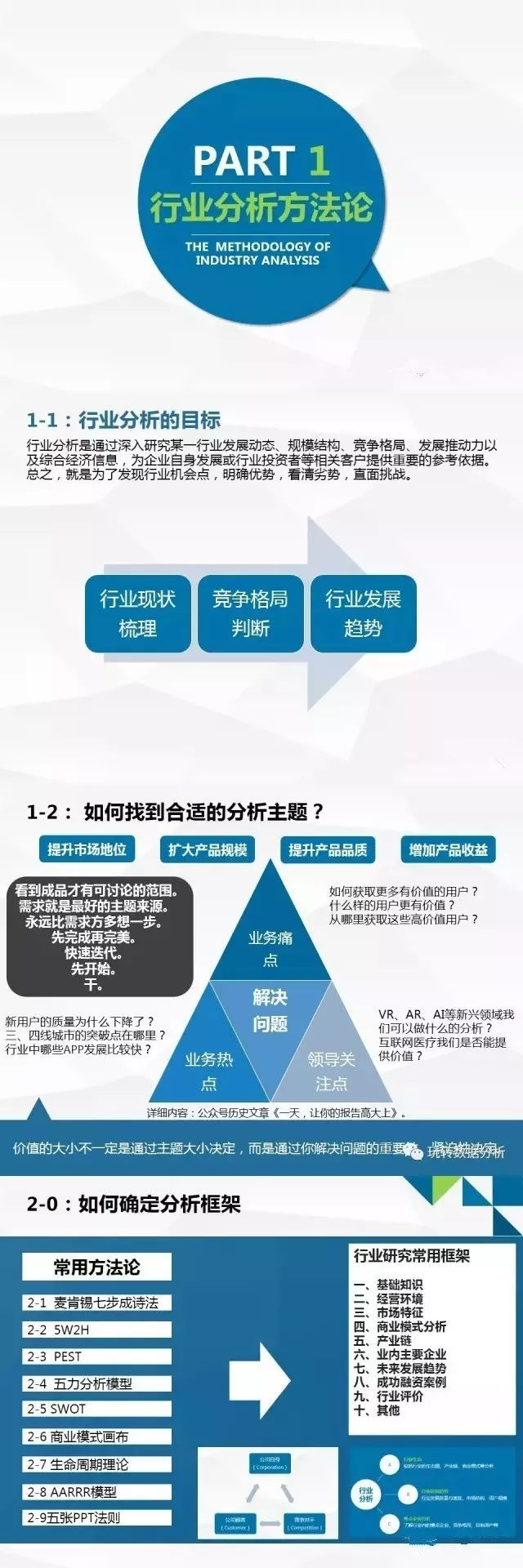 行业分析-如何快速了解一个行业？ - 图2