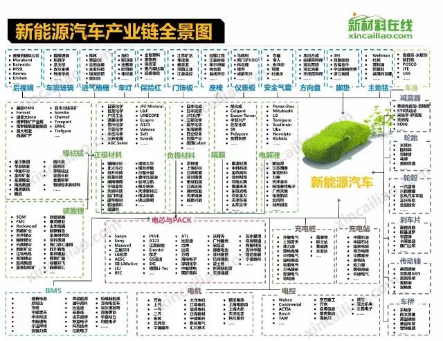 行业-18个行业的产业链全景图(高清) - 图5