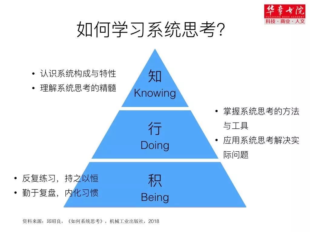 思维-系统思考-不会系统思考的人，不是原地踏步就是不断倒退 - 图13