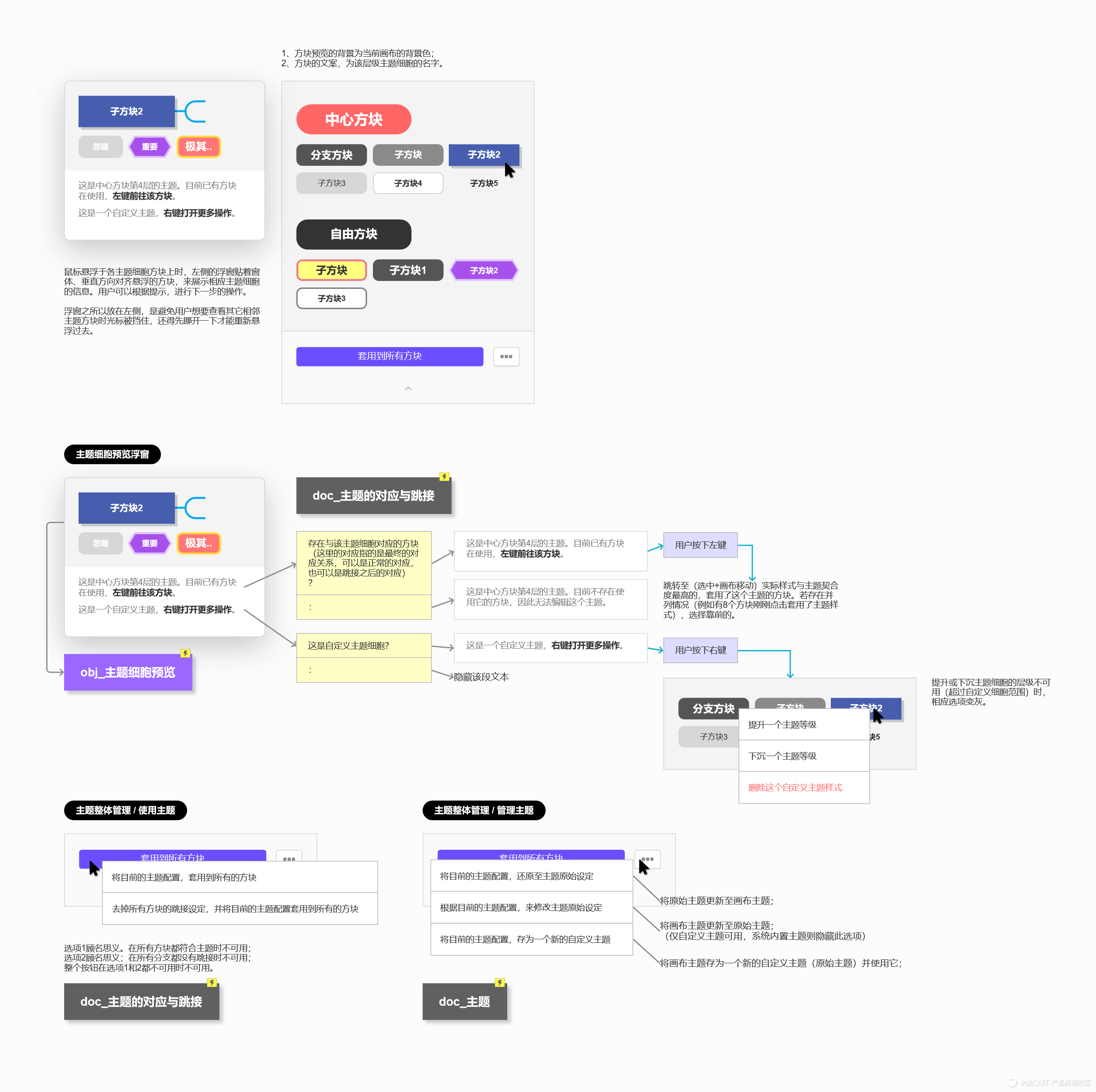 一个较小较美的xMind优化文档设计过程 - 图28