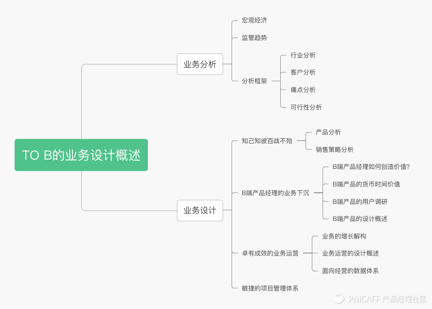 产品方法论-如何做好tob产品 - 图8