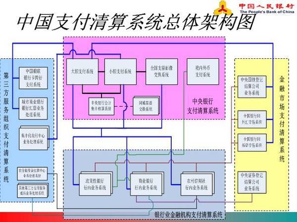 产品设计-支付-中国的支付清算体系讲解 - 图8