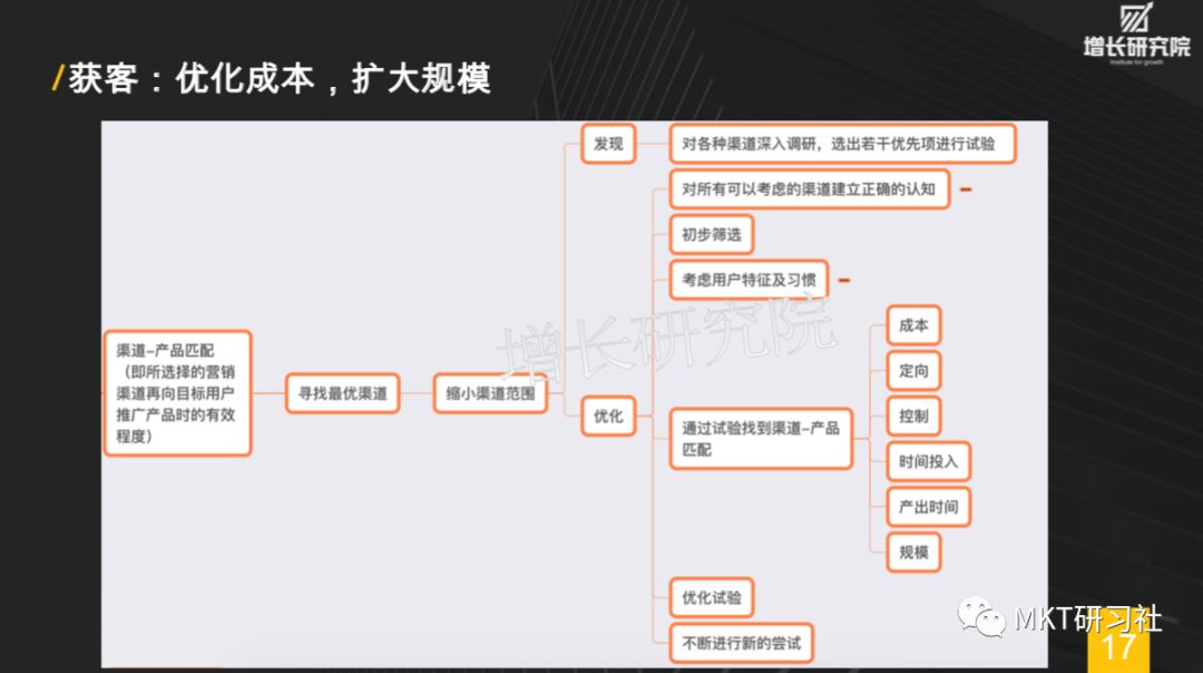 增长黑客-30页PPT让你秒懂增长黑客，如何低成本实现爆发式增长 - 图18