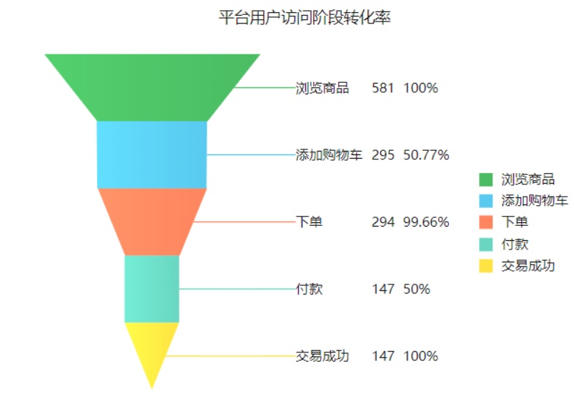 掌握这22个高阶布局+配色技巧，90%的人都能做出酷炫可视化！ - 知乎 - 图12