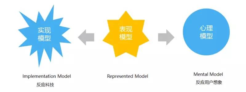 知识点-用户体验-一篇文章由浅入深读懂用户体验 - 图46