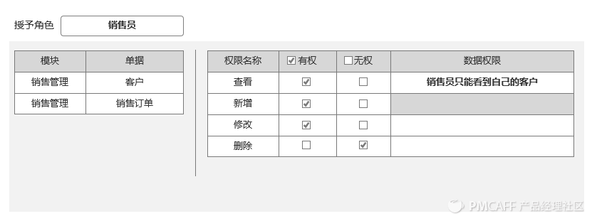 产品设计-ERP系统数据权限设计 - 图3