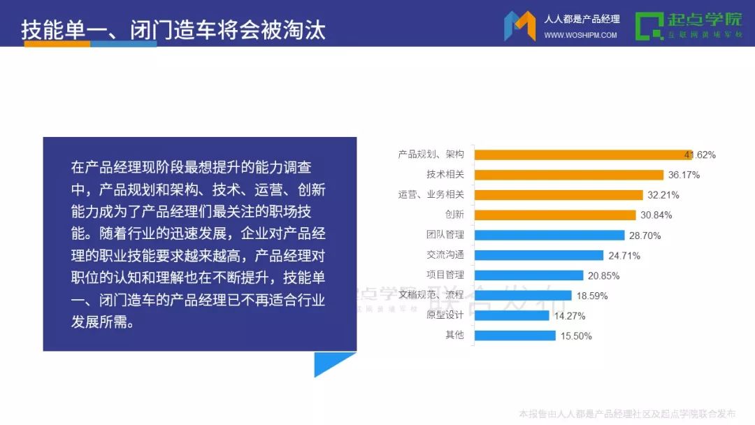 行业-2017产品经理白皮书 - 图18