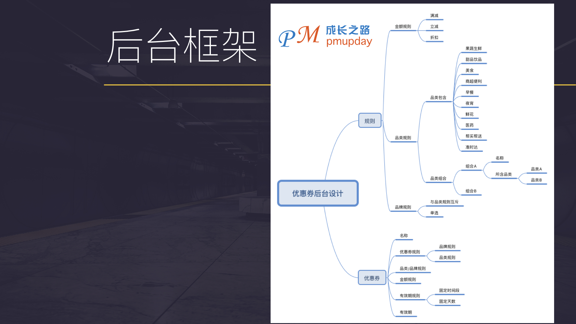 优惠券-优惠券的设计指南（二）：优惠券系统篇 - 图8