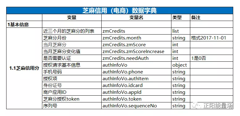 风控-全面了解风控数据体系 - 图8