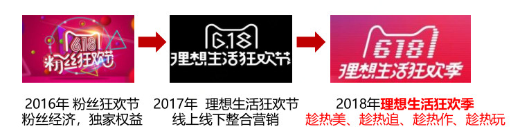 案例-2018 阿里京东618营销策略全面解析 - 图2