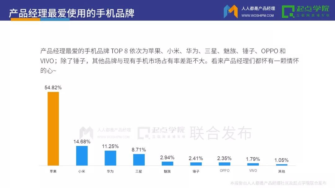 行业-2017产品经理白皮书 - 图7