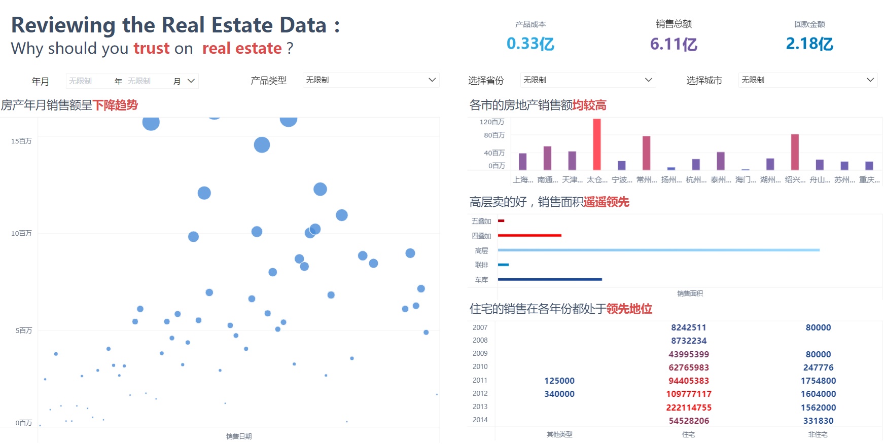 掌握这22个高阶布局+配色技巧，90%的人都能做出酷炫可视化！ - 知乎 - 图22