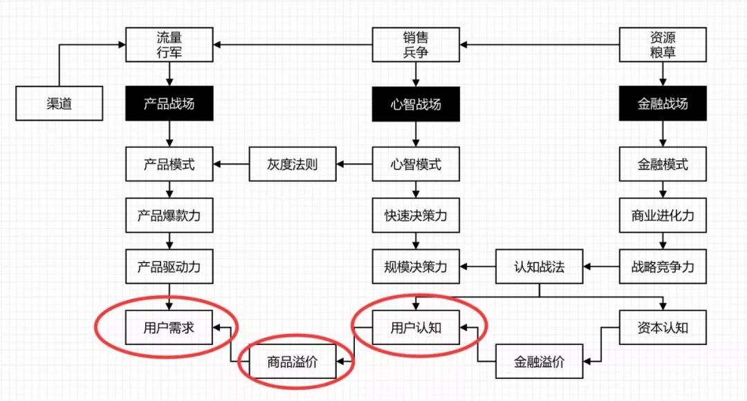 餐饮-饿了么-成为外卖第一后，你所不知道的美团惊天逆袭真相 - 图19