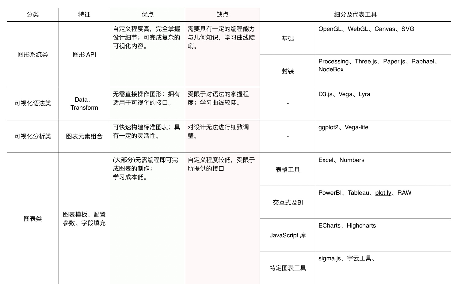 产品设计-数据可视化-工具指南 - 图10