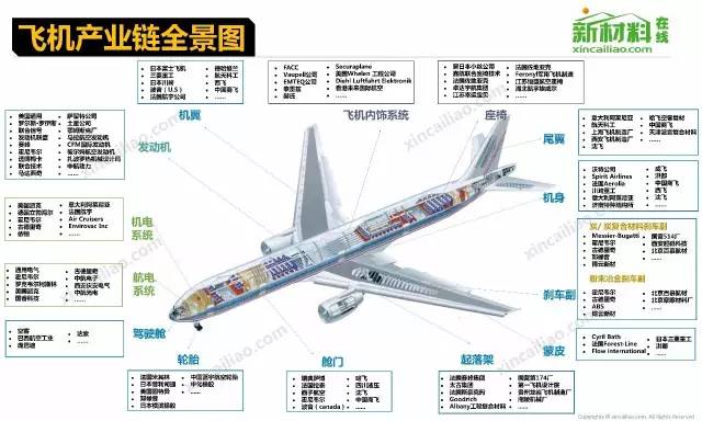 行业-18个行业的产业链全景图(高清) - 图3