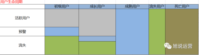 总结分享-用户运营经验-腾讯 - 图2