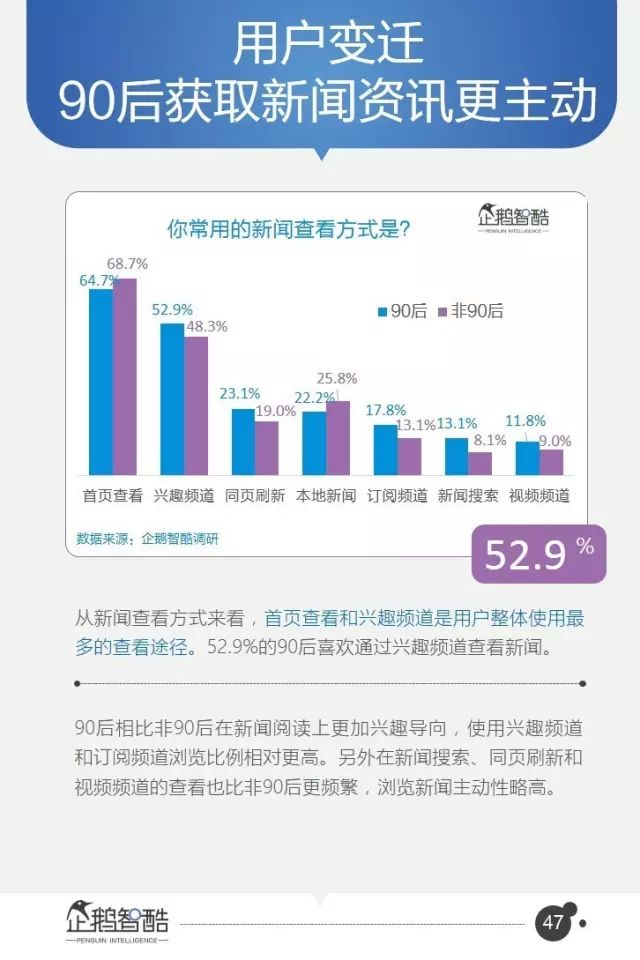 腾讯-报告：95页PPT，16个行业，8万字付费完整版！ - 图46