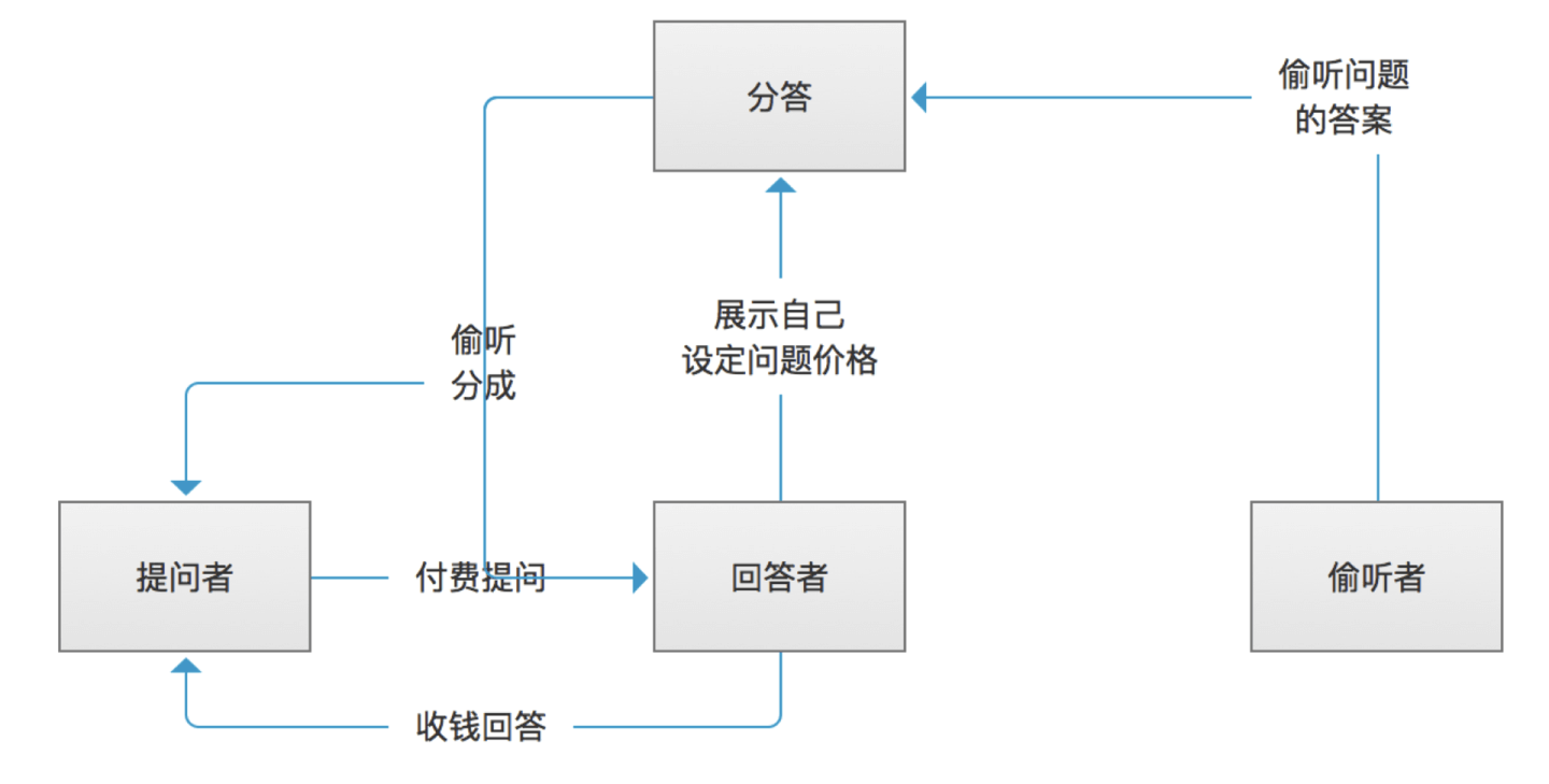 如何培养所谓的“产品感”？这里有4个落地的训练方法 - 图2